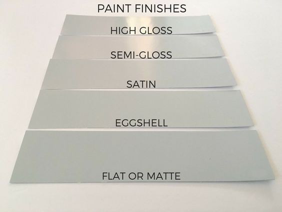 Types of paint finishes